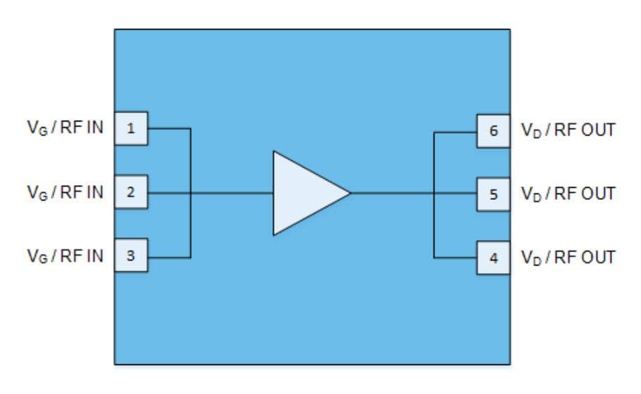 Block Diagram - Qorvo QPD1013 GaN RF Transistor